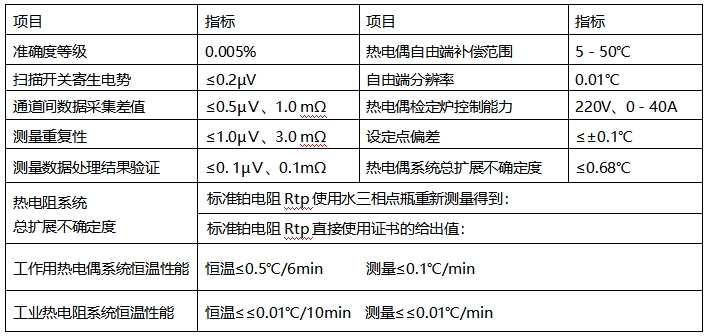 DTZ-01/DTZ-02型 熱電偶、熱電阻自動檢定系統(tǒng)