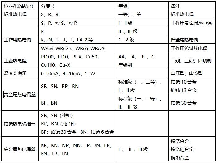 DTZ-01/DTZ-02型 熱電偶、熱電阻自動檢定系統(tǒng)