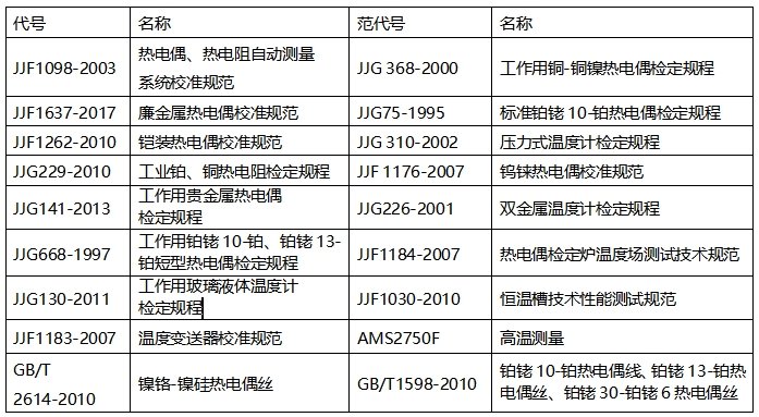 DTZ-01/DTZ-02型 熱電偶、熱電阻自動檢定系統(tǒng)